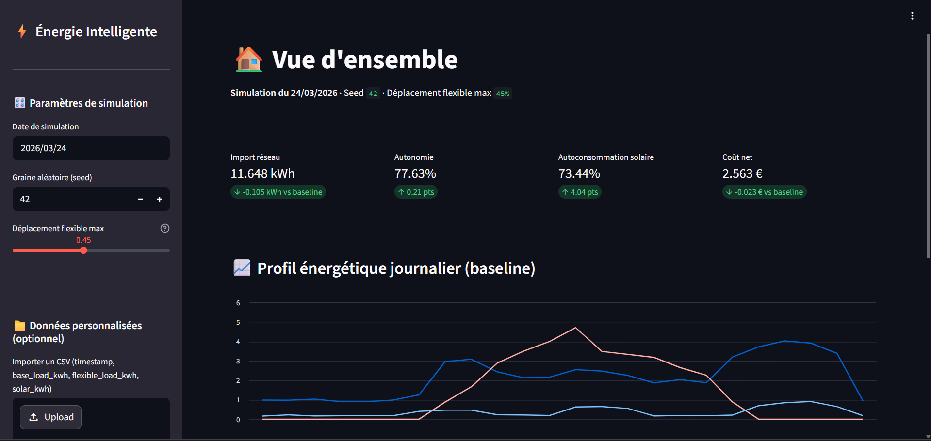 Système de gestion énergétique intelligent